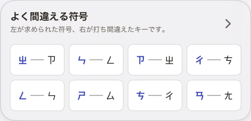間違えやすい符号:出題された符号と、実際に押したキー
