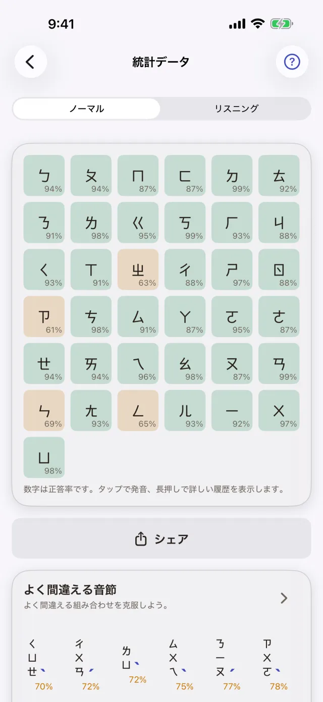 統計データ:注音符号ごとの正答率。苦手な符号は色が変わる