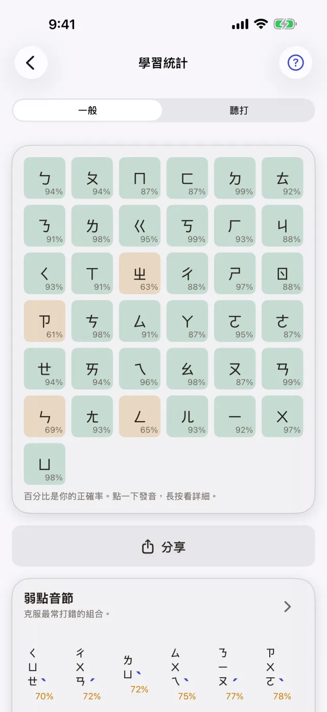 學習統計:每個注音符號的正確率,不熟的符號換了顏色